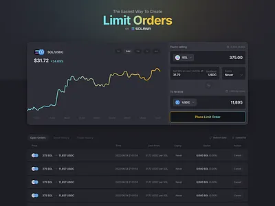 Jupiter - Limit Order bitcoin chart crypto defi ethereum limit order order solana swap web3