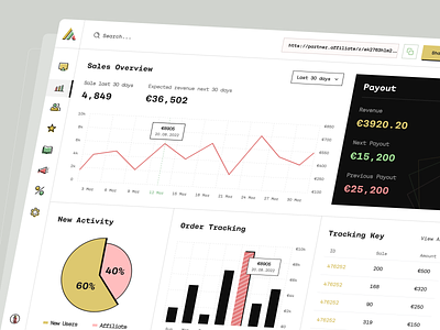 PNS: Dashboard for Affiliate Campaigns ad tracking admin dashboard design admin interface admin ui advertisement affiliate dashboard ai ai tools analytics analytics app dashboard data visualization marketplace open ai order info product design saas saas design sales dashboard statistic