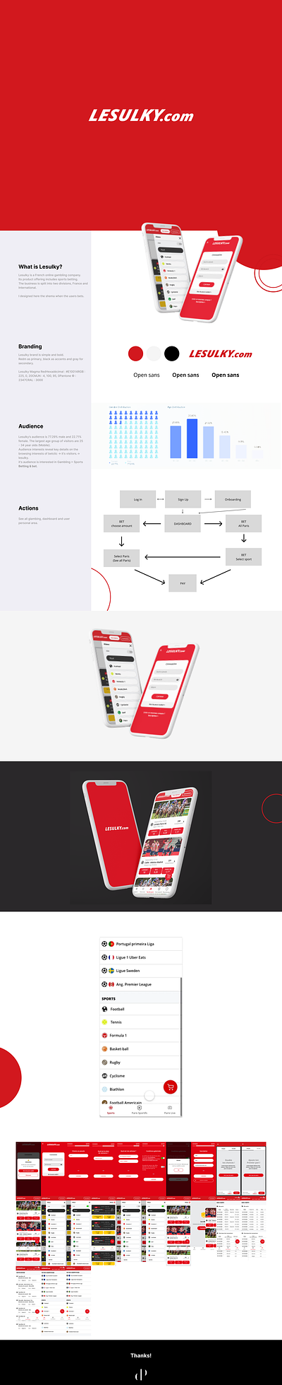 Lesulky - Use case App design + Animation branding design graphic design illustration product ui usecase userexperience userflow userinterface userthinking ux