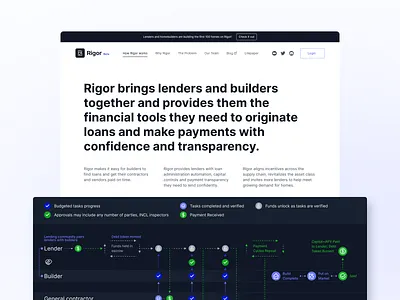 Rigor — Landing Page branding business clean construction design graphic design graphs homebuildings homes illustration investment landing lenders money ui ux vector web 3.0 website white