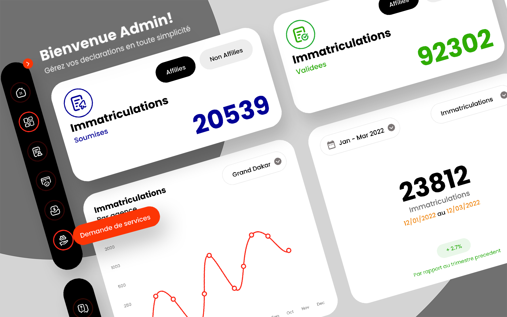 Social Security Dashboard dashboard design senegal ui ux webdesign
