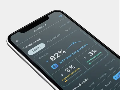 Dark theme Tracking Dashboard on Mobile dark dashboard keg mobile track ui ux ux design