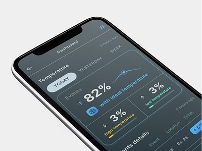 Dark theme Tracking Dashboard on Mobile dark dashboard keg mobile track ui ux ux design