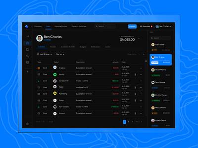 Saas Dashboard Design: Dark Theme dashboard saas ui