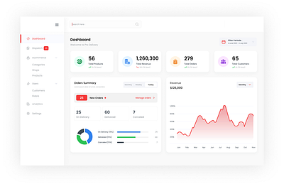 Delivery Admin Dashboard ui