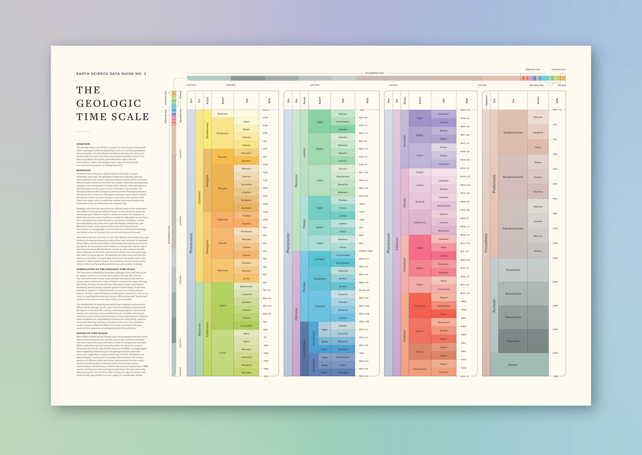 Geologic Time Scale poster prints for sale! by Todd Cook on Dribbble