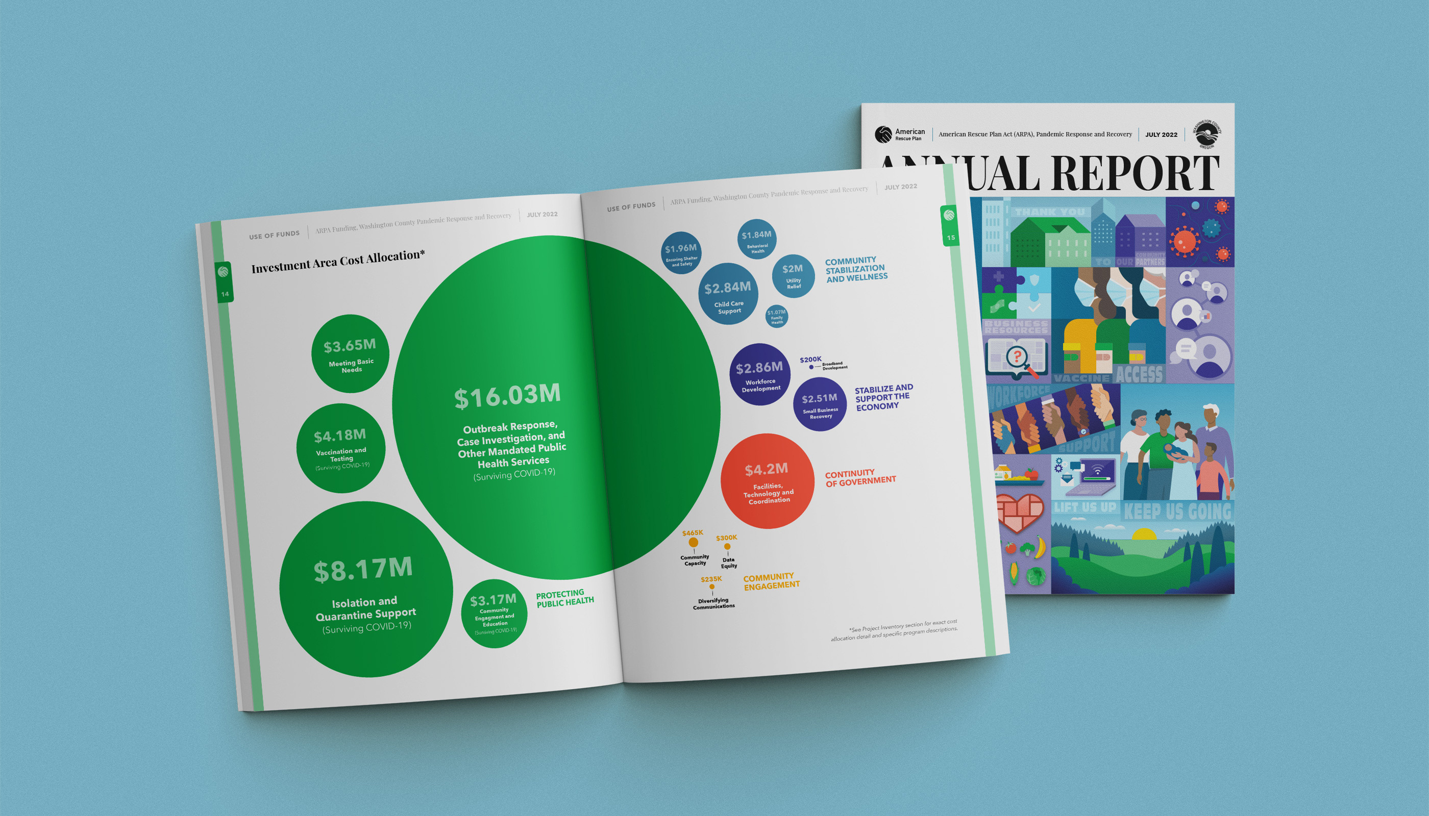 Editorial Infographic: ARPA Report annual report branding chart circle chart cover design data data design data illustration data visualization editorial graph illustration infographic information design layout magazine design print design publication design yearly report