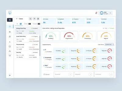 Business Process Suit business process dashboard flow builder form builder operations flow process flow