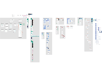 Competitive Analysis of Financial Applications competitive analysis research user experience user research ux ux design ux research