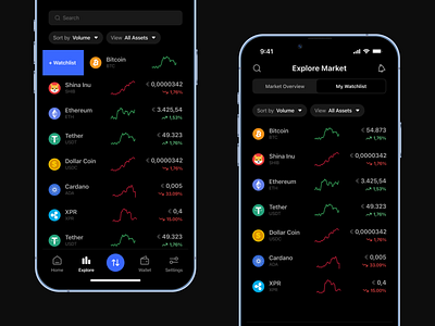 Crypto Trading App - Assets assets binance bitcoin charts coinbase crypto dark mode dark theme dashboard data dogecoin ethereum ios list mobile app nft product design trading ui ux