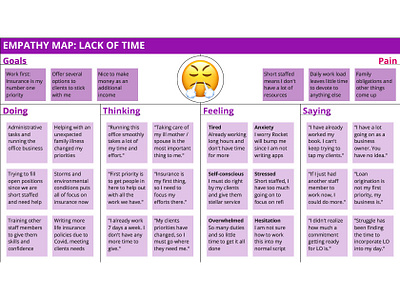 Empathy Map: Time emapthy map research user experience user research ux ux design ux research