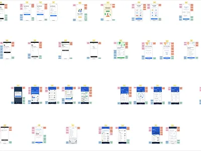 Onboarding Analysis of Financial Mobile App analysis design journey onboarding research user experience ux ux design