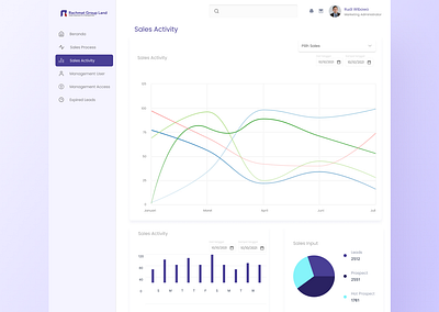 Sales Activity Dashboard Concept sales activity dashboard