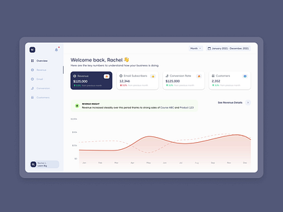 Wizebank: Revenue app dashboard data visualization ecommerce graph product design ui ux web app