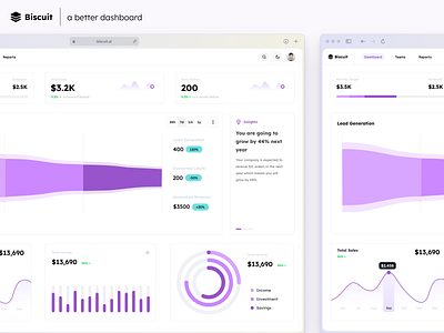 Building a Better Dashboard app app design application ui dashboard dashboardui design ui ux uxdesign