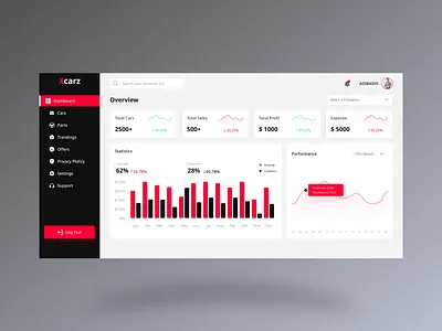 Old Cars & Parts selling Dasboard athik automobile car parts cars dashboard dashboard design dashboard mockup ecommerce ecommerce dashboard eye catching landing page modern design ui ui design ui template user interface ux web application web tamplate