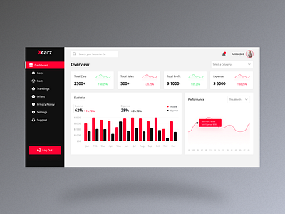 Old Cars & Parts selling Dasboard athik automobile car parts cars dashboard dashboard design dashboard mockup ecommerce ecommerce dashboard eye catching landing page modern design ui ui design ui template user interface ux web application web tamplate