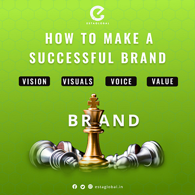 Get in Touch with us to Make Your Brand Successful digital marketing digital marketing agency digital marketing company