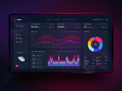 Software design for Lorgar gaming products branding dashboard design diagrams gaming graphic design graphs software design ui ux web