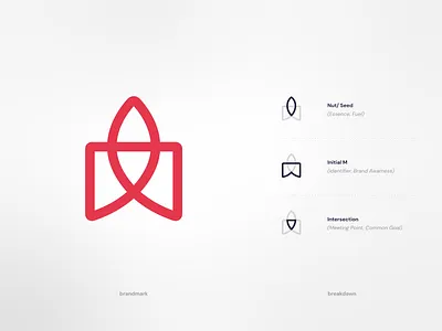 macambo brandmark branding brandmark breakdown consultants logo logo design logotype macambo marketing agency minimalist seed start up symbol vector