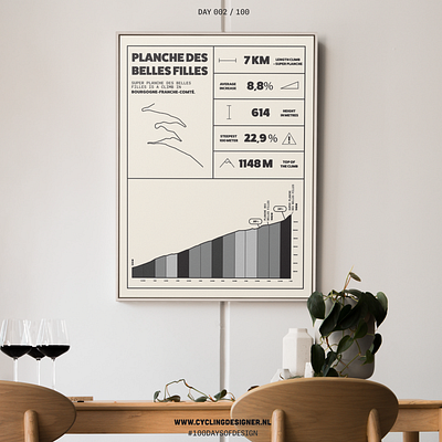 CYCLING POSTER/ INFOGRAPHIC cycling poster cyling motivation dailydesign graphic design illustration infographic information design mountain poster design