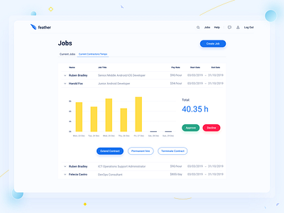 Feather — Job marketplace / Jobs Comparison chart dashboard design job marketplace tabs ui ux web