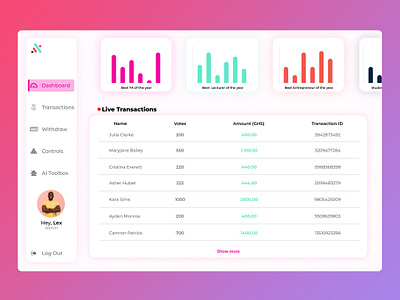 SaaS Voting Platform Dashboard app branding freelance project saas ui ux