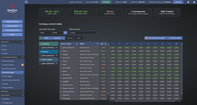 SBG platform design figma