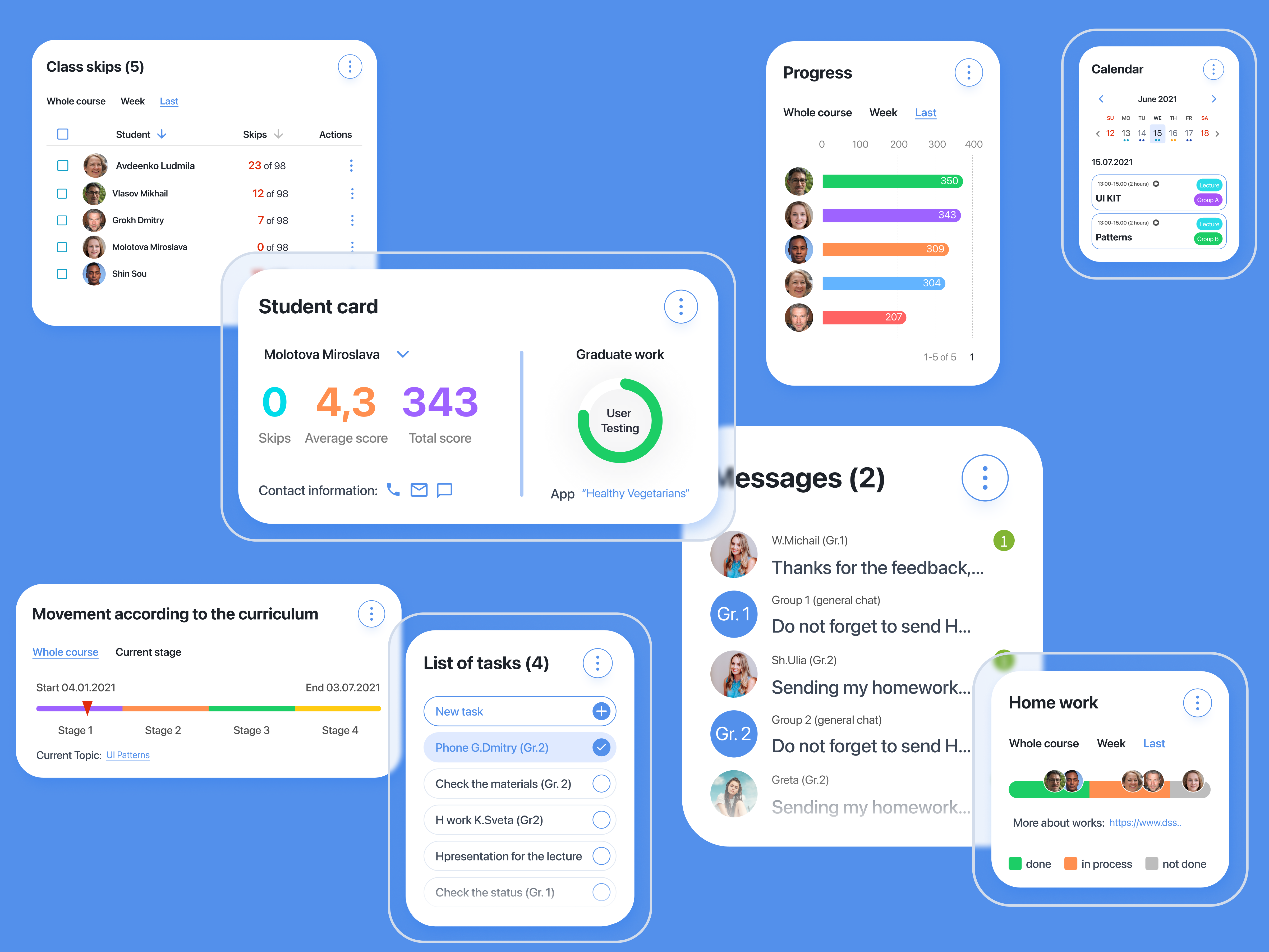 Teacher Dashboard Widgets by Inna Ramashko on Dribbble
