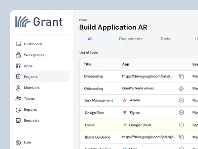Grant Dashboard, Projects dashboard