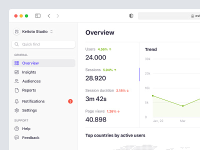 Estics - Analytics Dashboard admin analytics chart clean crm dashboard data visualization ecommerce fintech graph line chart management map graph overview reports saas sales ui ux website