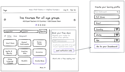 Wireframes ux