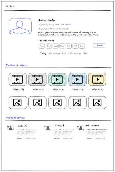 Wireframes ux