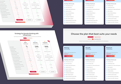 Influence Marketing Pricing Plans Exploration app branding design digital marketing enterprise graphic design influencer marketing landing page mockup premium pricing plan trendy design typography ui uiux ux design vector web design