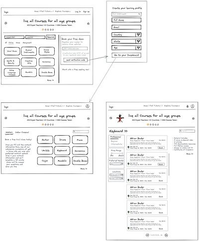 Wireframes Online Courses ux wireframes online courses