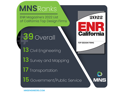 ENR Ranking graphic design typography