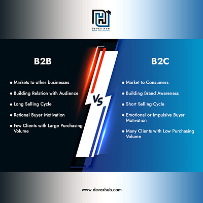 B2B Vs B2C Marketing | Devex Hub b2b b2b marketing b2c b2c marketing digital marketing event marketing marketing strategy marketplace small business