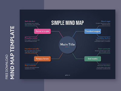 Simple Mind Map Free Google Docs Template brainstorm business design doc docs document google map mind mindmap ms print printing project simple template templates word