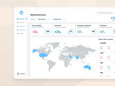 StoreShelf web app - Dashboard application business compare country dashboard design interface kpi kpi meter light theme map market performance index pertormance retail store ui web app web design web ui