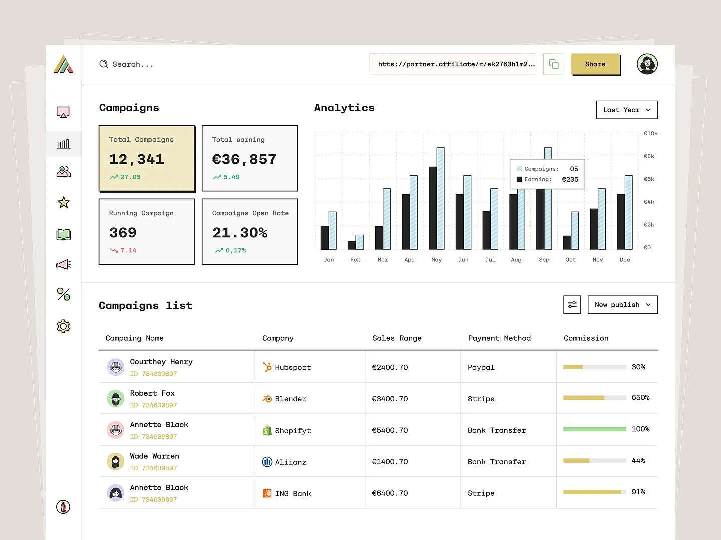 Affiliate Website Dashboard: Streamline Your Campaign Management