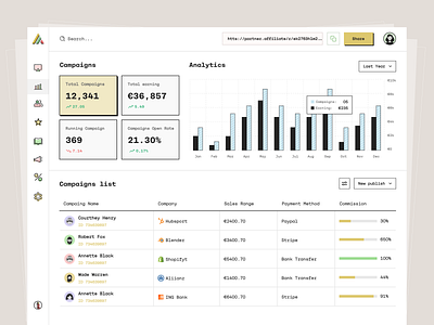 PNS - Sales CRM Dashboard ad tracking admin interface admin ui advertisement ai ai tools analytic analytics analytics app crm crm dashboard data visualization management open ai order info saas saas design sales sales dashboard statistic