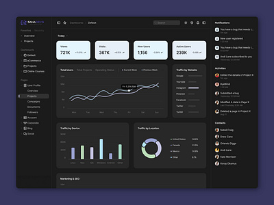 Dashboard UI Design design ui ux vector