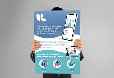 Infographic - Home Based Services brochure demo demographic freelancer graphic designer home serices illustration infographic on demand poster services ui designer ux designer