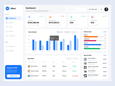SiBud - Sales Dashboard animation dashboard figma sales ui uidesign uidesigner ux uxdesign uxdesigner