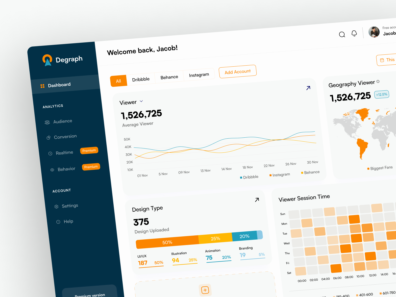 Example of Degraph - Social Media Analytics Dashboard