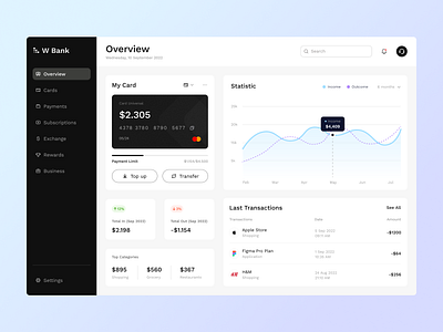 Finance Dashboard app app design bank banking dashboard dashboard finance financial dashboard management dashboard statistic ui ux web app