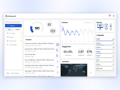 GoSquared Dashboard Redesign card dashboard design gosquared minimalistic modern redesign ui ux webpage