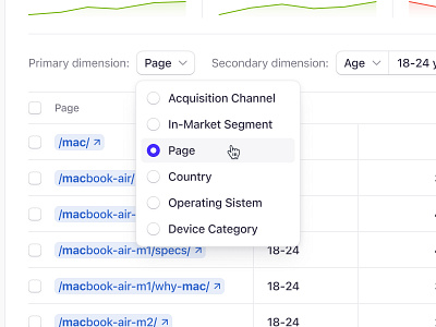 Estics - Analytics Dashboard admin analytics clean crm dashboard dropdown ecommerce filter graph line chart menu overview radio reports saas sales sidebar ui ux website