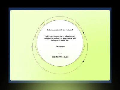 2hrDays // About accountability branding clean coaching design digitaldesign dribbblers figma minimal modern shotoftheday success ui uxui webdesign webflow webflowdesigner