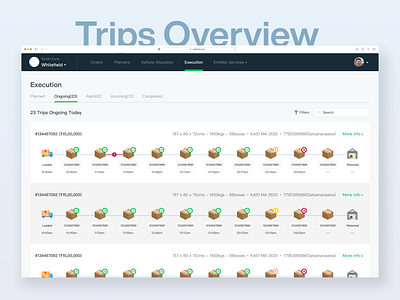 Delivery Trip Overview/Summary arzooo arzooo design dashboard dashboard ui delivery tracking design indian b2b indian supply chain logistics dashbaord logistics tracking order overview order tracking order tracking dashboard suplly chain tracking supply chain supply chain dashboard ui ux warehouse warehouse orders